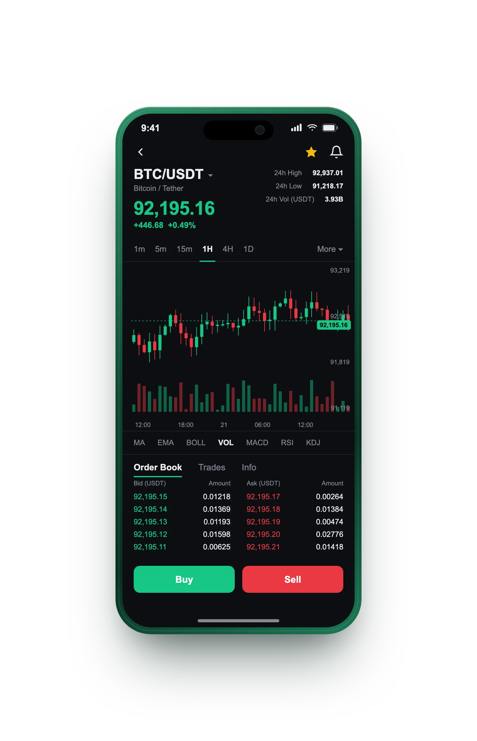 Bundotrep — BTC/USDT live candlestick chart, order book and one-tap Buy/Sell on mobile
